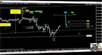 Todd Gordon - Precision Timing Your Options Trades Using Fibonacci