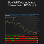 Buy Sell Dots Indicator ThinkorSwim TOS Script