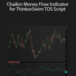 Chaikin Money Flow Indicator for ThinkorSwim TOS Script